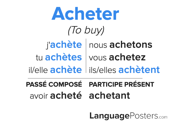 acheter-conjugation-conjugate-acheter-in-french-languageposters