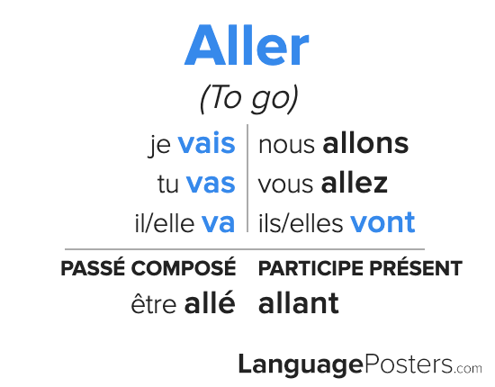 Aller Conjugation - Conjugate Aller in French – LanguagePosters.com