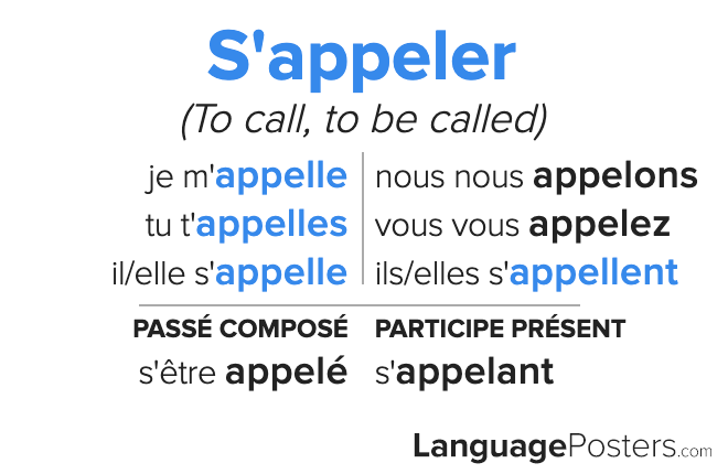 Appeler Conjugation