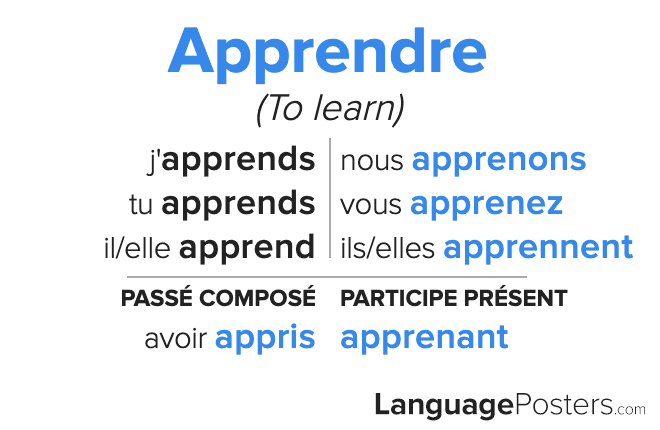 Apprendre Conjugation