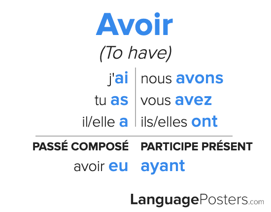 avoir-conjugation-chart