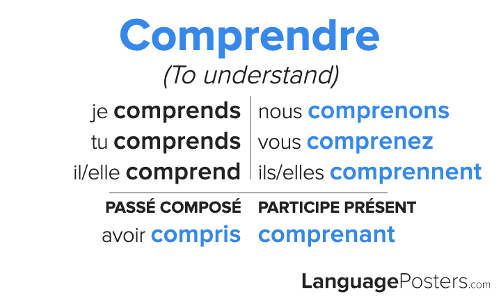 Is Comprendre A Regular Verb French