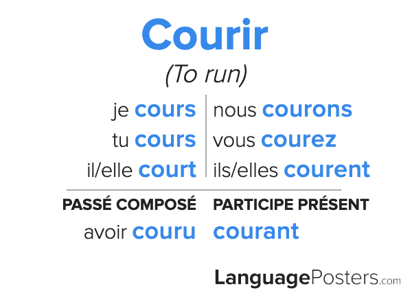 courir-conjugation-conjugate-courir-in-french-languageposters