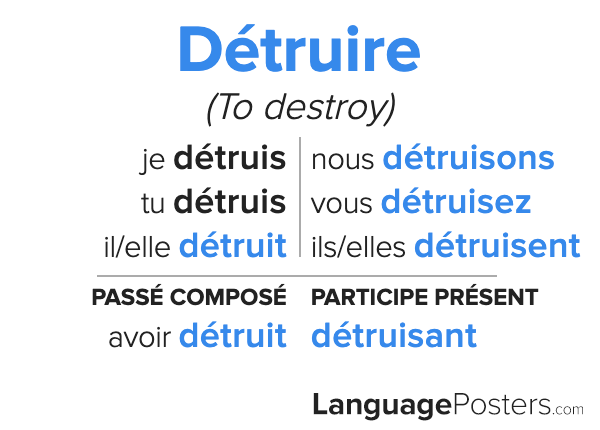 Détruire Conjugation