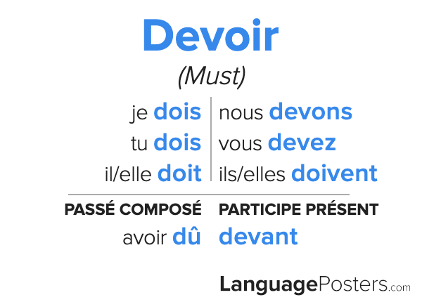 Future Stem Of Devoir In French