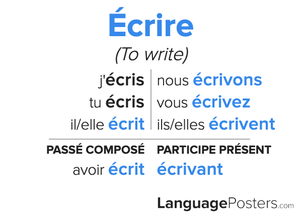 Écrire Conjugation