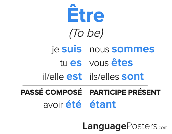 Être Conjugation - Conjugate Être in French – LanguagePosters.com