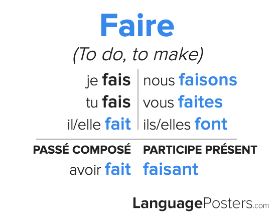 Present Tense Conjugation Of French Verb Faire