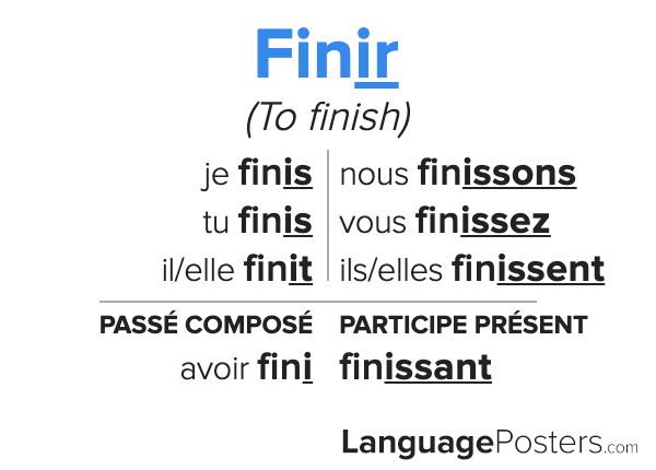 Глагол finished в perfect. Спряжение глагола finir. Finir спряжение французский. Глагол finir. Finir спряжение passe compose.