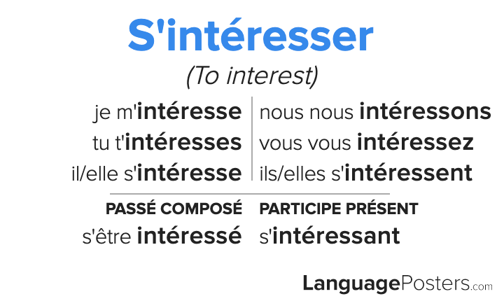 Intéresser Conjugation