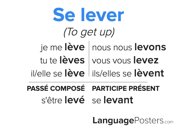 French verb conjugation = Cesser 