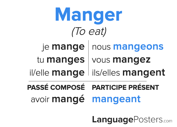 French Conjugation On Manger