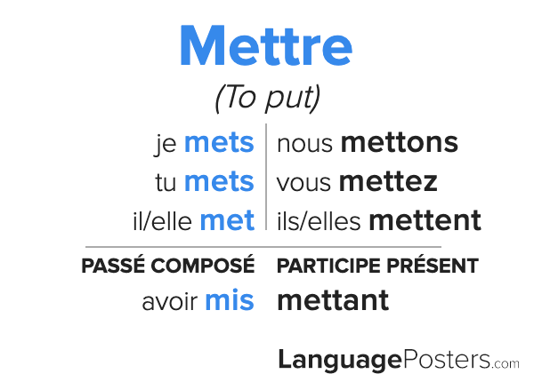 Спряжение глагола mettre. Mettre во французском. Глагол mettre во французском. Mettre спряжение французский.