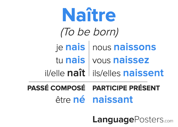 Naître Conjugation