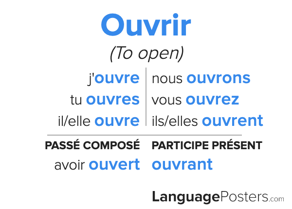 Ouvrir French Verb Conjugation Passe Compose