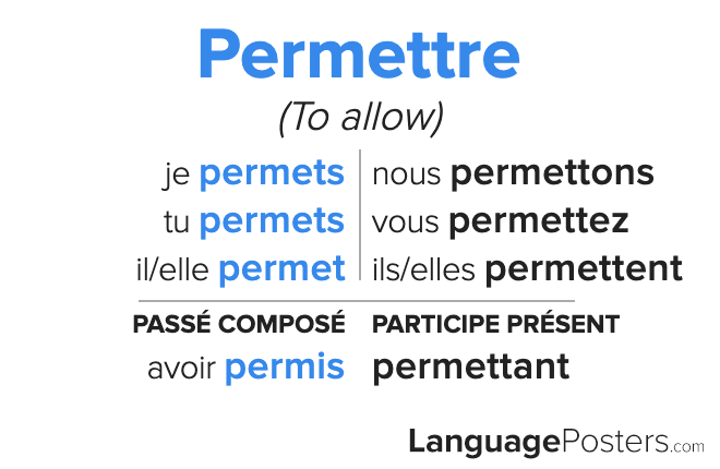 Permettre Conjugation