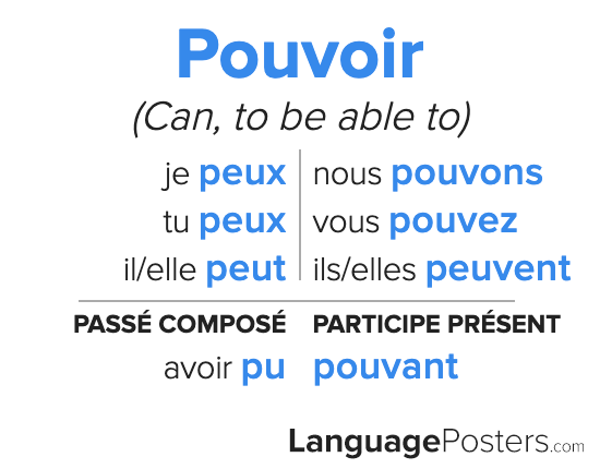 Pouvoir Conjugation - Conjugate Pouvoir in French - LanguagePosters.com.
