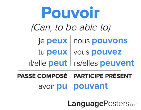 pouvoir-in-french-how-to-conjugate-this-verb-in-french