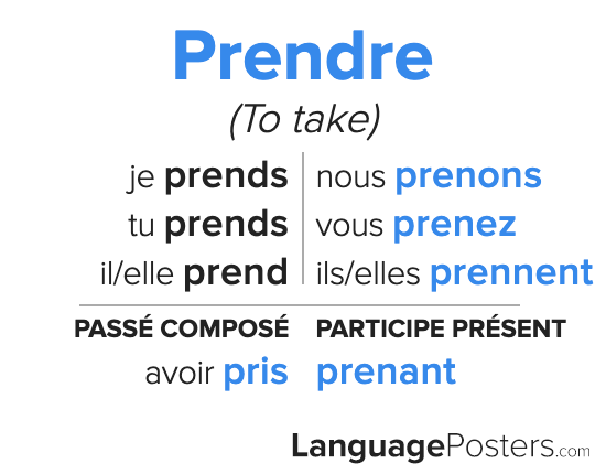 What Is The Past Tense Of Prendre In French