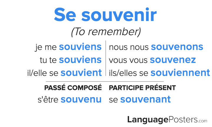 Souvenir Conjugation