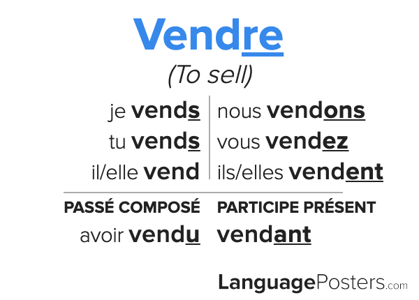 Vendre Conjugation