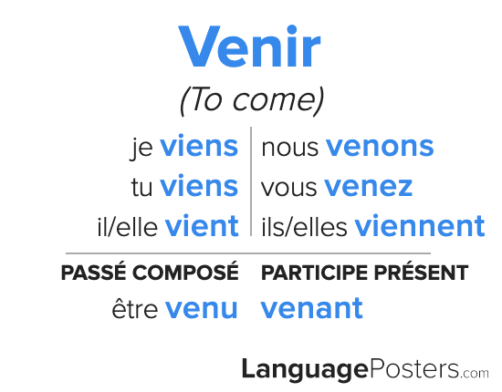 French Verb Conjugation Table Venir