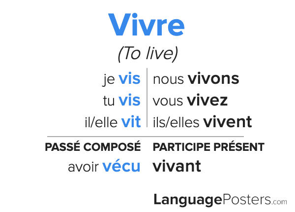 vivre-conjugation-conjugate-vivre-in-french-languageposters