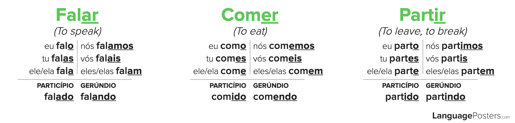 Poder Conjugation Conjugate Poder In Portuguese Languageposters Com