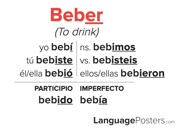 Beber Preterite Tense Conjugation Spanish Preterite Tense Verb Conju 