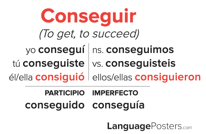 Conseguir Preterite Tense Conjugation Spanish Preterite Tense Verb C 