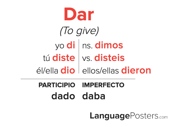 Dar Preterite Conjugation Spanish Preterite Chart F88 F99