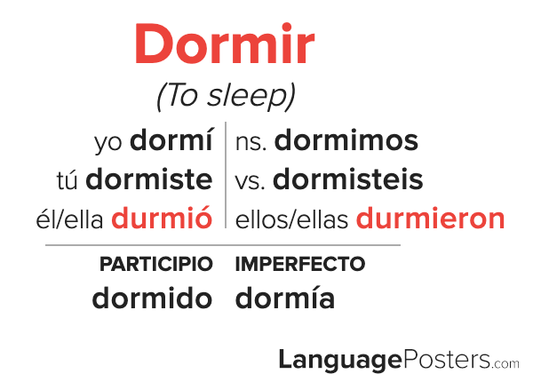 Dormir Preterite Tense Conjugation Spanish Preterite Tense Verb Conj 