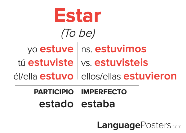 What Does The Verb Estar Mean In English