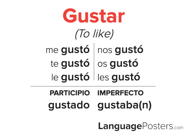 Gustar Preterite Tense Conjugation - Spanish Preterite Tense Verb Conj ...