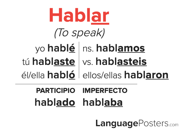 Hablar Preterite Tense Conjugation Spanish Preterite Tense Verb Conj 