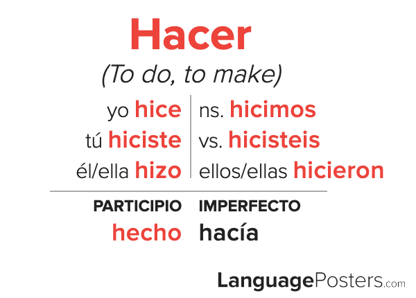 The spelling and pronunciation rules of spanish are extremely consistent, and sometimes a conjugated form of the verb must change its spelling to maintain . Hacer Preterite Tense Conjugation Spanish Preterite Tense Verb Conju Languageposters Com