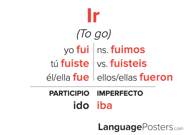 What Does Ir Mean In Spanish Armes