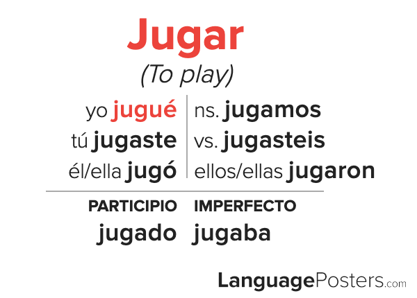 jugar-preterite-tense-conjugation-spanish-preterite-tense-verb-conju-languageposters