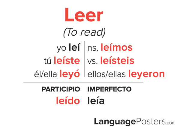 Leer Preterite Tense Conjugation Spanish Preterite Tense Verb Conjug 