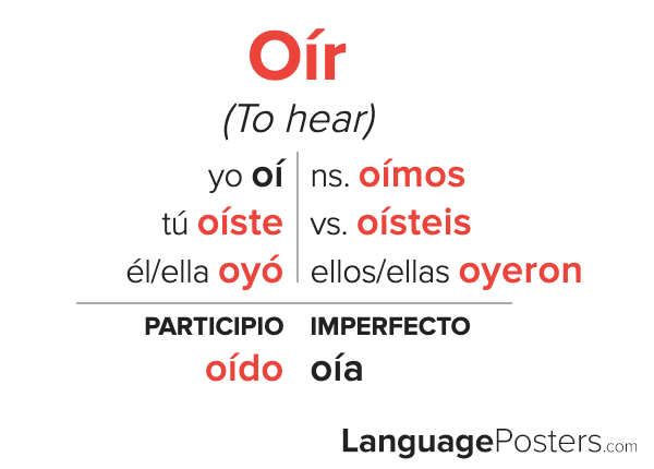 Oír Preterite Tense Conjugation