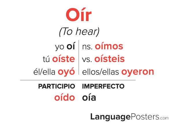 O r Preterite Tense Conjugation Spanish Preterite Tense Verb Conjuga 