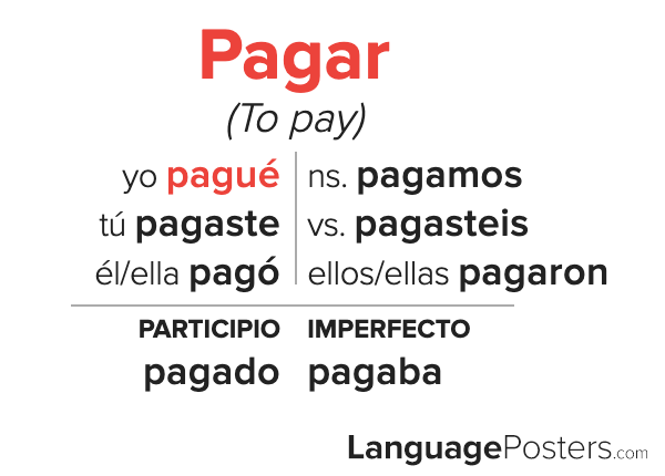 Pagar Preterite Tense Conjugation