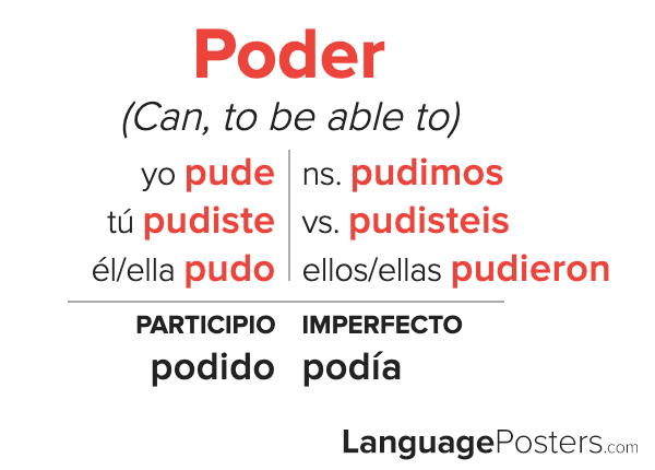 Poder Preterite Tense Conjugation - Spanish Preterite Tense Verb Conju ...