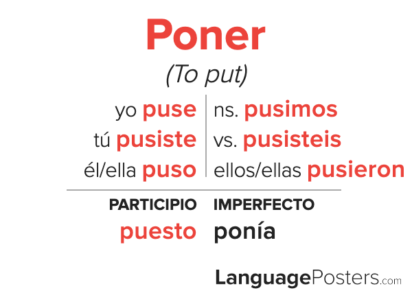 Poner Preterite Tense Conjugation Spanish Preterite Tense Verb Conju 