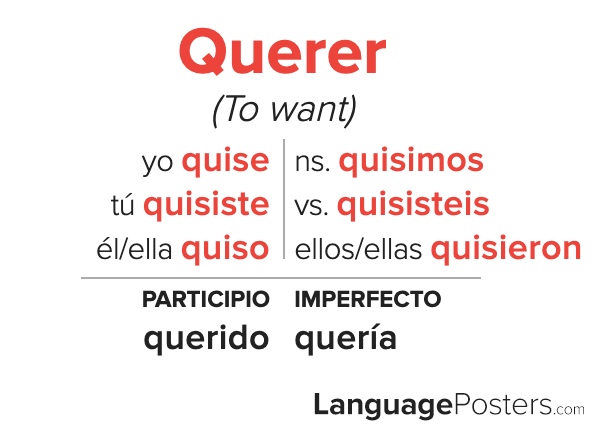 Tener Irregular Preterite Conjugation Chart