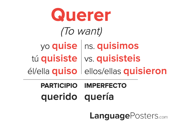 Querer Preterite Tense Conjugation Spanish Preterite Tense Verb Conj 