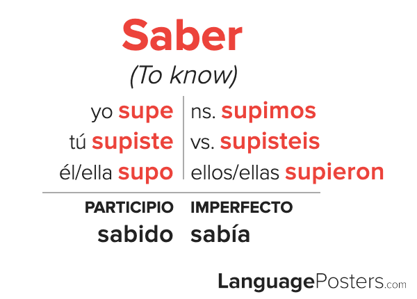 Saber Preterite Tense Conjugation