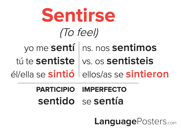 Sentirse Preterite Tense Conjugation Spanish Preterite Tense Verb Co 