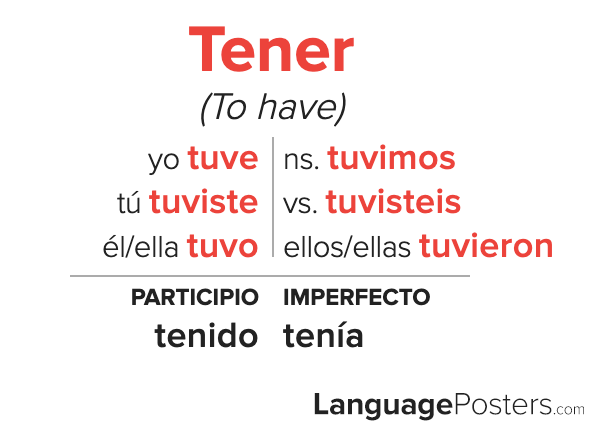 Tener Preterite Tense Conjugation Spanish Preterite Tense Verb Conju 