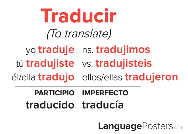 Traducir Irregular Preterite Conjugation Chart